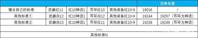 DNF发布网教父怎么样 DNF发布网教父怎么样