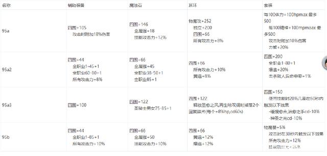 DNF发布网推广的方法 DNF发布网推广的方法
