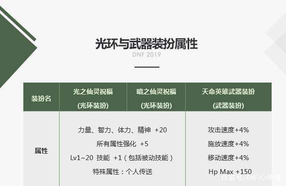 DNF发布网最完美私服 DNF发布网最完美私服
