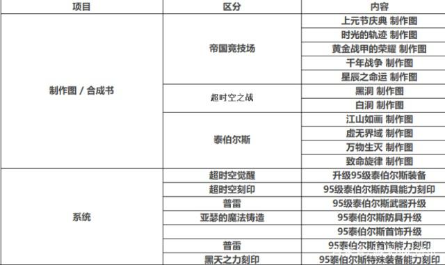 dnf公益服发布网上线送时装(dnf公益服发布网cdk) dnf公益服发布网上线送时装(dnf公益服发布网cdk)