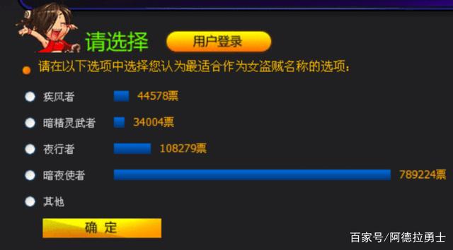 DNF发布网最火爆的私服 DNF发布网最火爆的私服