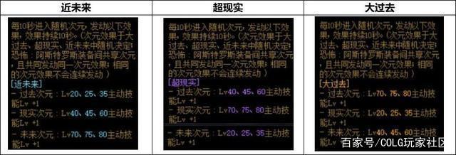 DNF发布网服下载最新版 DNF发布网服下载最新版